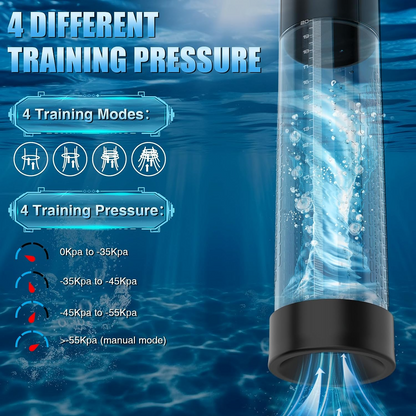 HydroMaxx 3-in-1 Waterproof Electric Penis Pump